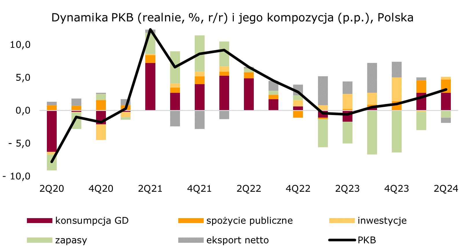 pkb-struktura-polska